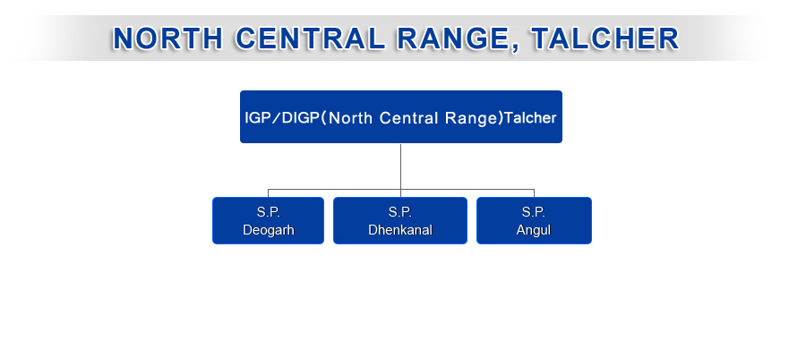 NORTH-CENTRAL-RANGE