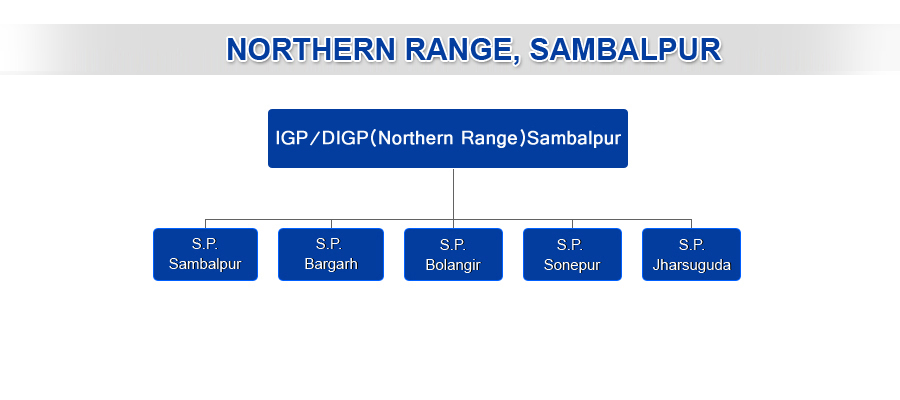 NORTHERN-RANGE