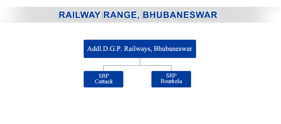 railway-range-cuttack