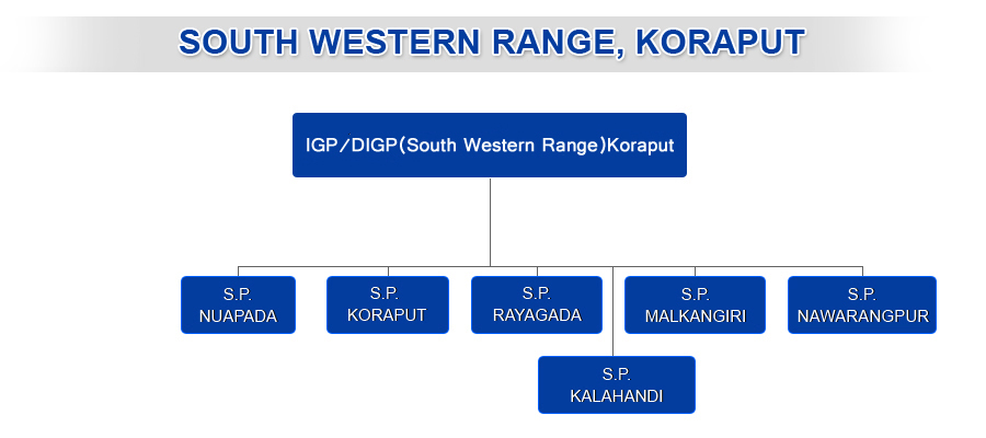 SOUTH-WESTERN-RANGE