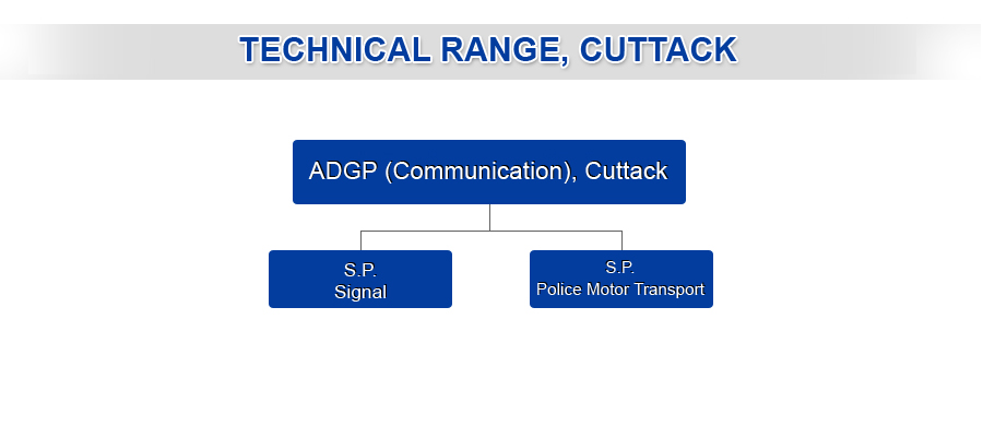 Techinical-range